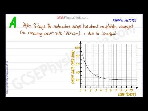 What is Half Life - Radioactive decay graph and calculation - GCSE Physics