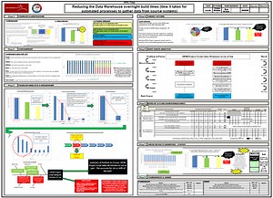 Not Every Problem Requires an A3! - Lean Enterprise Academy