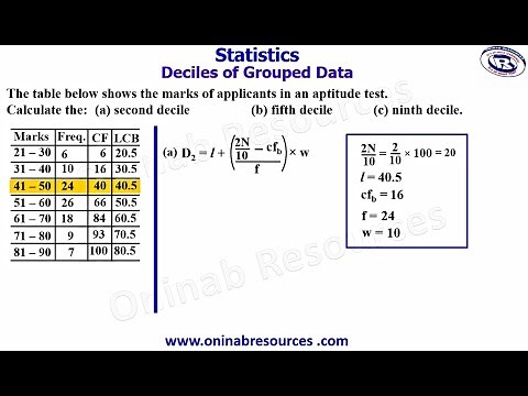 Statistics: Deciles of Grouped Data
