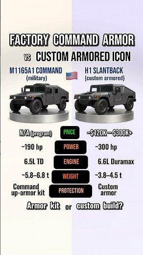 M1165A1 Command Humvee vs Armored H1 Slantback —Factory Armor vs Custom Build