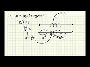 Why can't Logs have Negative Numbers?