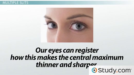 Multiple-Slit Diffraction | Definition, Pattern & Equation