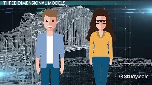Scientific Model | Definition, Types & Purpose