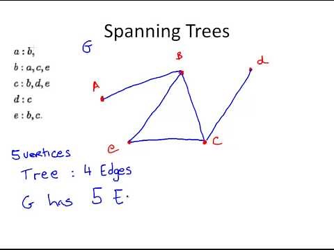 Spanning Trees (Discrete Maths)