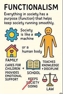 Functionalism in Sociology Explained Simply | Society as a System