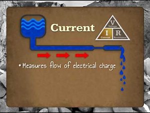 Basic Electricity Training