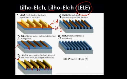 【IC搬运】半导体芯片wafer制造过程中的 Double Patterning 技术