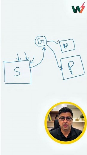 Easiest Way to Understand Staging vs Production (GitHub Workflow)