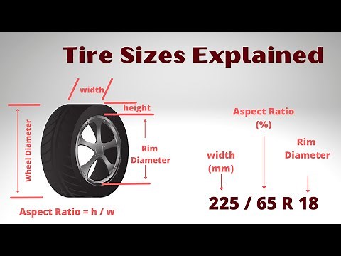 Aspect Ratios in Tires