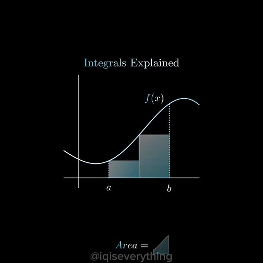 Calculus Integration: Understanding Integrals Explained