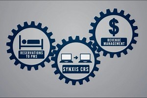 Synxis Central Reservation - Hospitality plus