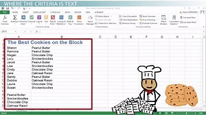 COUNTIF Function in Excel | Syntax, Uses & Examples