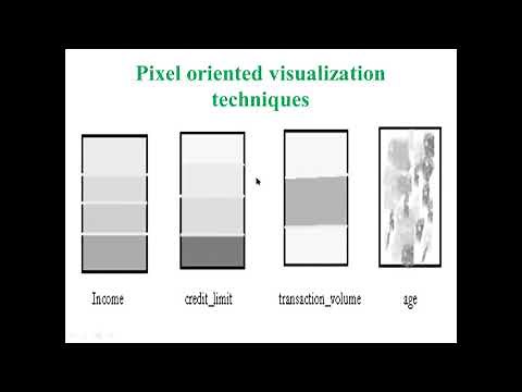 Video 10 Data Visualization Techniques in Analytics