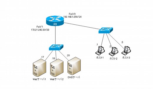 Cisco ACLによるパケットフィルタの設定例 | ネットワークのおべんきょしませんか？