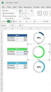 How to create dynamic KPI charts in Excel ‼️