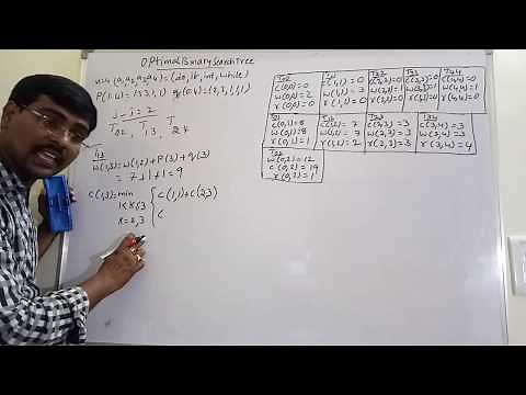 OPTIMAL BINARY SEARCH TREE USING DYNAMIC PROGRAMMING || PROCEDURE || EXAMPLE|| ALGORITHMS