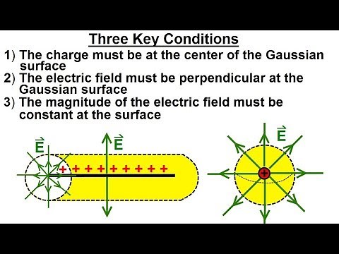 Physics 37.1 Gauss's Law Understood (7 of 29) Three Key Conditions
