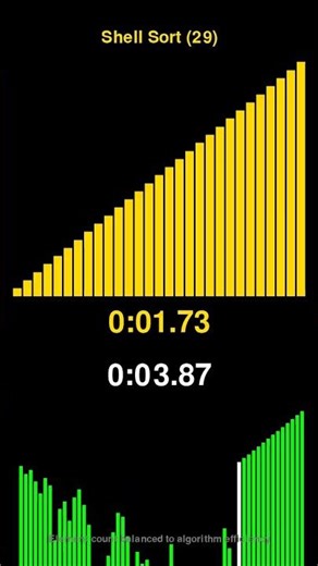 Shell Sort vs Heap Sort - Sorting Algorithm Race! #shorts