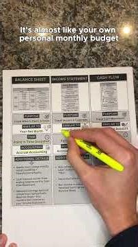 Financial Statements Explained in 60 Seconds