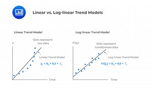 Linear or Log-Linear Model - CFA, FRM, and Actuarial Exams Study Notes