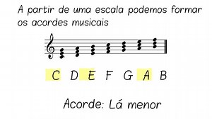Escalas musicais | Descomplicando a Música