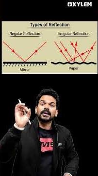 Physics: Types of Reflection