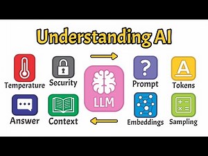 What Is a Large Language Model (LLM)? Key Concepts Explained | Artificial Intelligence