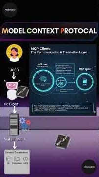 Model Context Protocol: The Future of LLM Tool Integration Explained | AI