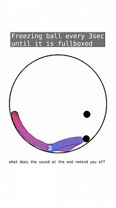 Satisfying video | Meme for mathematicians