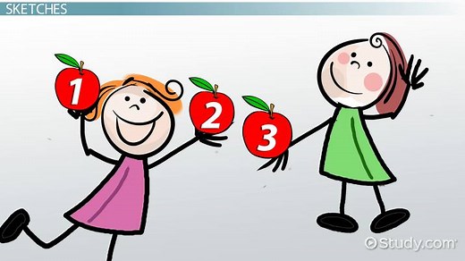 Using Visuals to Solve a Math Problem