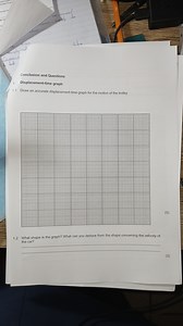 Draw an accurate displacement-time graph for the motion of the ... | Filo