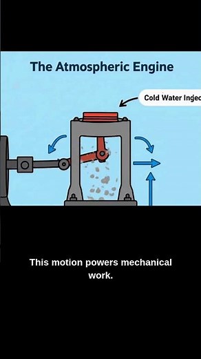 How an Atmospheric Engine Works | The First Steam Engine Explained
