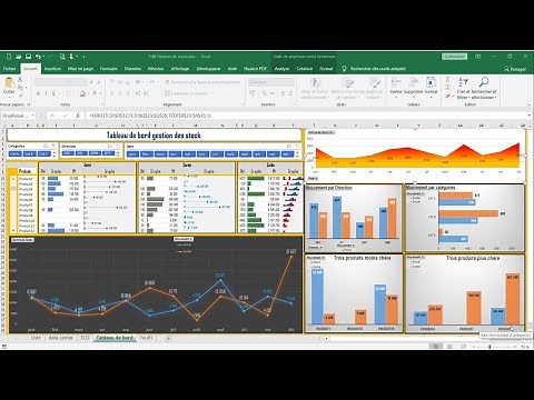 Tableau de bord Gestion de Stock