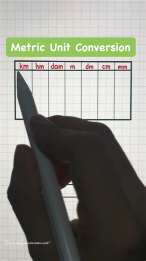 17K views · 136 reactions | How to convert metric units | Measurement Conversion #metric #mathlove #mathlearning #learnmath #mathtutor #maths #math #tutorial #educational #fyp #viralvideoシ | Math Love | Facebook