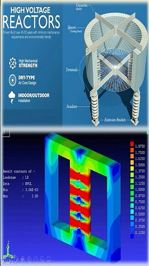 What is a Shunt Reactor ?