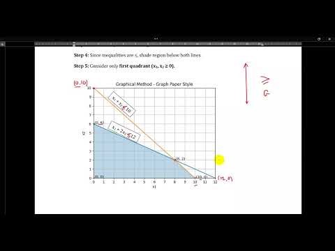 Operations Research (Graphical Method)