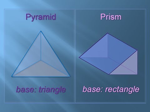 Prism versus Pyramid | Comparison & Illustration | Optical Physics | Geometry |