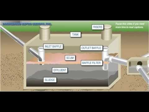 Diagram - Septic Tank