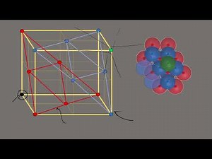 ABCABC close packing(ccp) is equivalent to fcc lattice