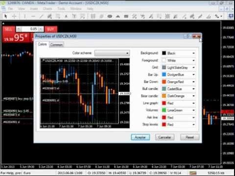 Curso Completo de Metatrader 4