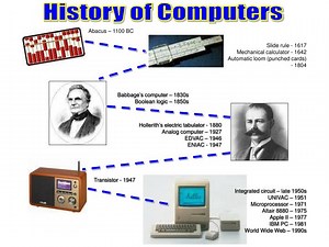 History of Computers - SlideServe