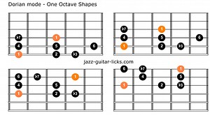 Dorian Mode For Guitar - Diagrams, Licks And Theory