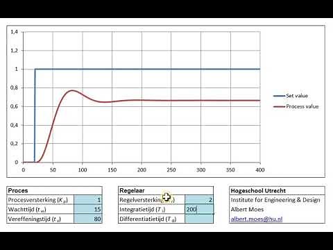 Effect van P-, I- en D-actie in regelaars