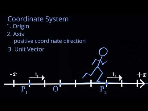 1.1 Coordinate Systems and Unit Vectors in 1D