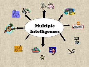 Multiple Intelligences - SlideServe