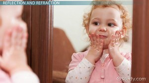 Wave Reflection | Definition, Types & Examples