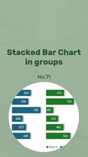 E71 Stacked Bar Chart in Groups#exceltutorial #exceltips #excel #charts