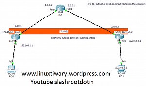 vpn configuration lab using routers in cisco packet tracer