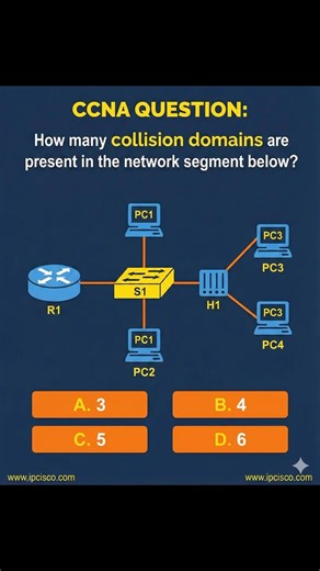 IPCisco on Instagram: "Quick Cisco CCNA Question!! | IPCisco.com . CCNA Course: https://ipcisco.com/course/ccna-certification/ . Packet Tracer Lab Files: https://ipcisco.com/cisco-packet-tracer-configuration-examples/ . CCNA Flashcard Questions: https://ipcisco.com/ccna-flashcard-questions/ . Network Quizes: https://ipcisco.com/all-quizes/ . #cisco #ccna #networkengineers"
