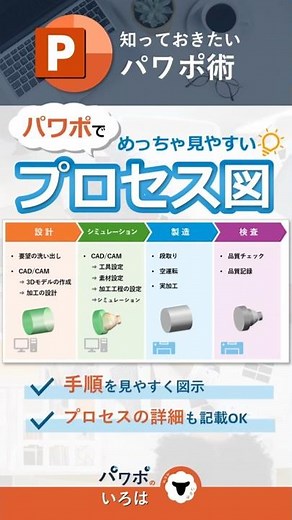 見やすいプロセス図【パワポのいろは】#shorts